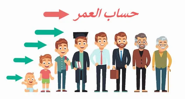 الفرق بين التقويم الهجري والميلادي وتأثيره على حساب العمر